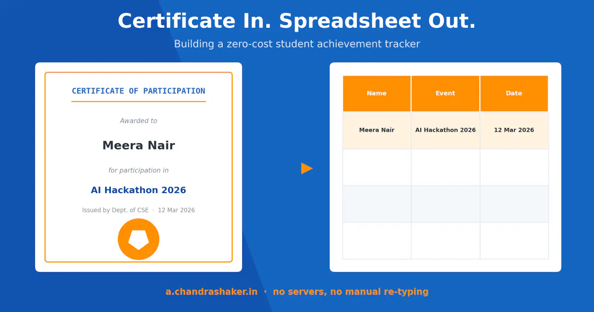How I Built a Free Student Certificate Tracker Using Google Sheets