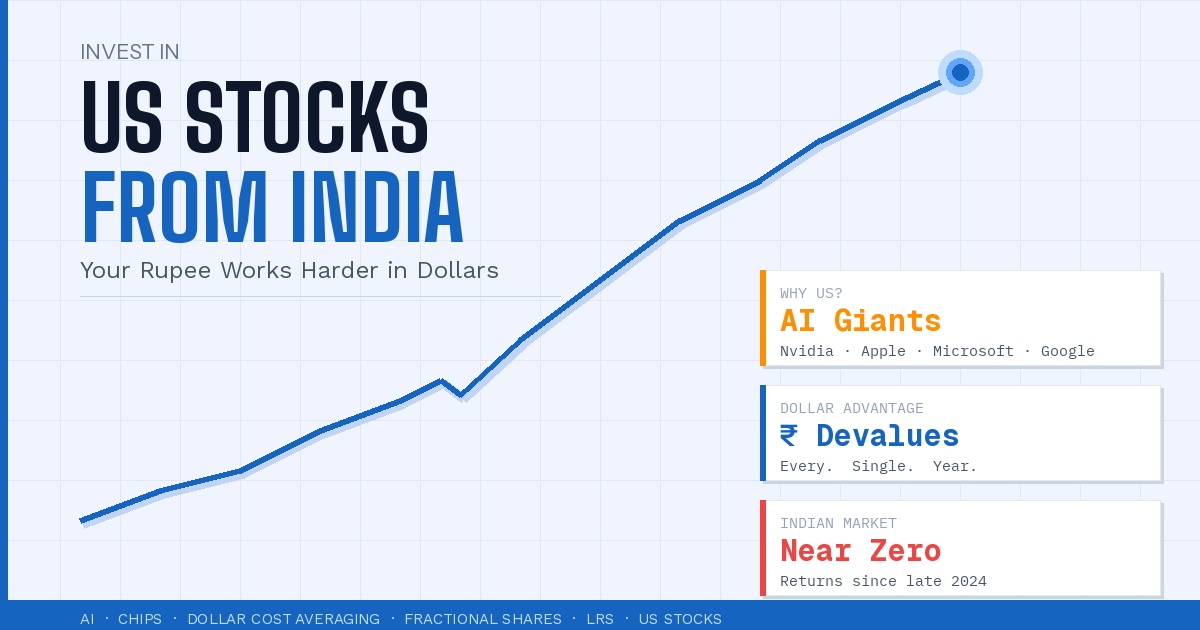 How to Invest in US Stocks from India: The Complete Guide