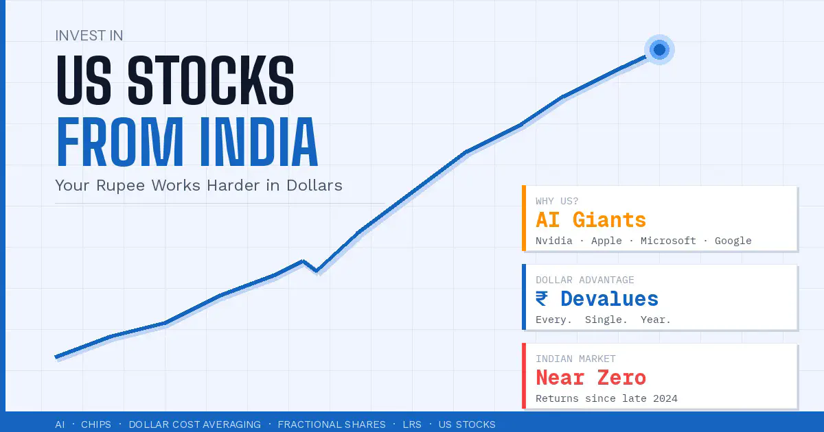 How to Invest in US Stocks from India: The Complete Guide