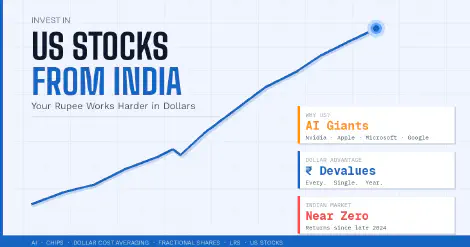 How to Invest in US Stocks from India: The Complete Guide